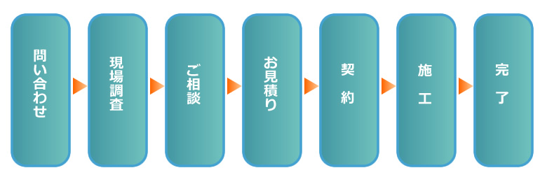 ご依頼の流れ